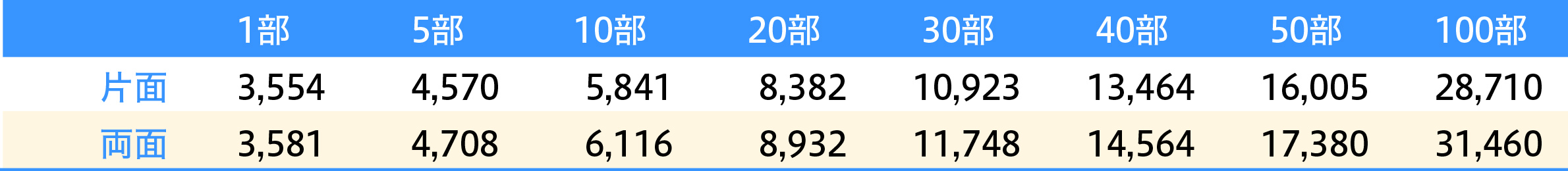 PET製クリアファイルA4サイズ価格表