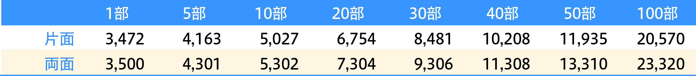 PET製クリアファイルA4サイズ価格表