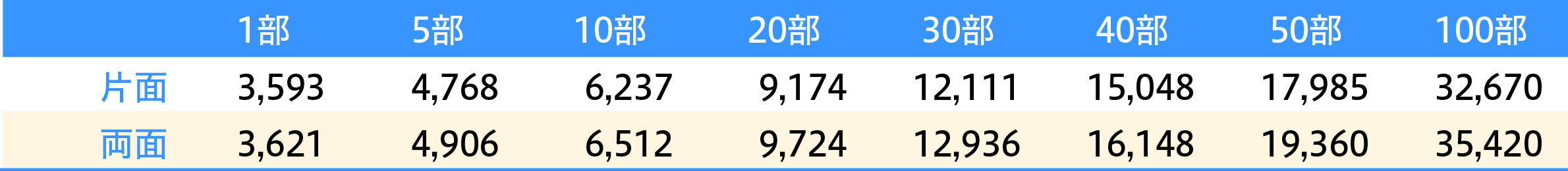 小判抜き不織布バッグB4サイズ価格表