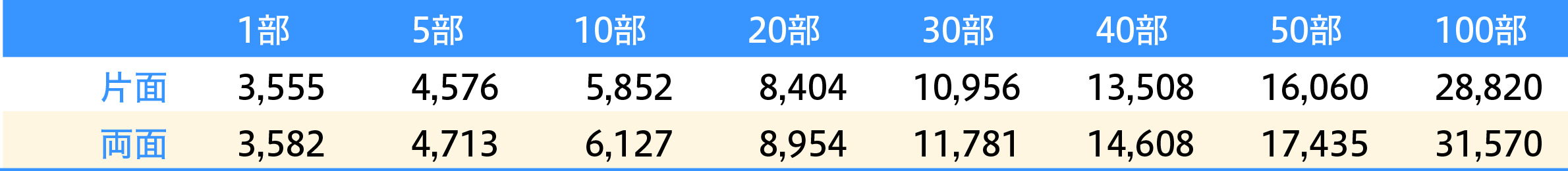 小判抜き不織布バッグA4サイズ価格表