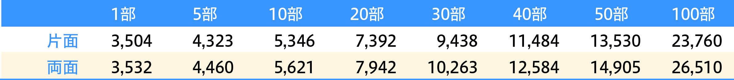 小判抜き不織布バッグB5サイズ価格表