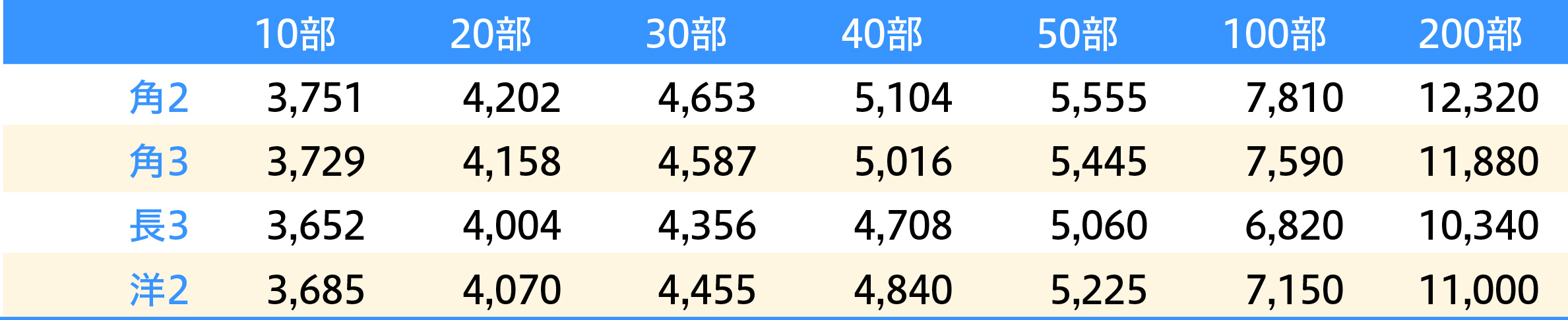 封筒印刷価格表