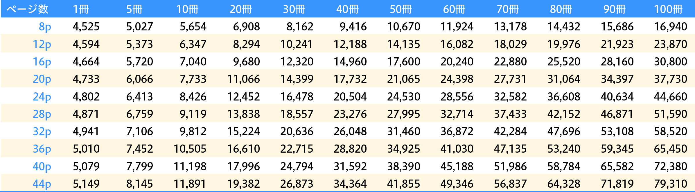 イラスト集・写真集印刷［中綴じ］A5サイズ価格表